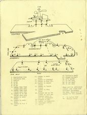 [USS CORAL SEA TRIBUTE SITE]